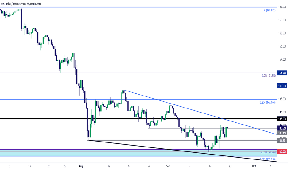 USD/JPY Post-Fed Bounce Still Ongoing