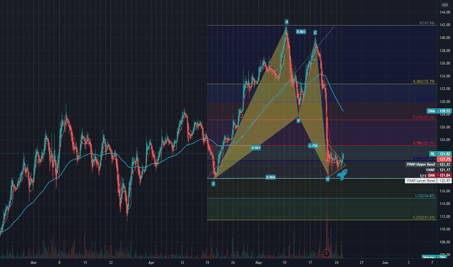 $RL