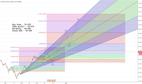 Ethereum Classic Update !!!