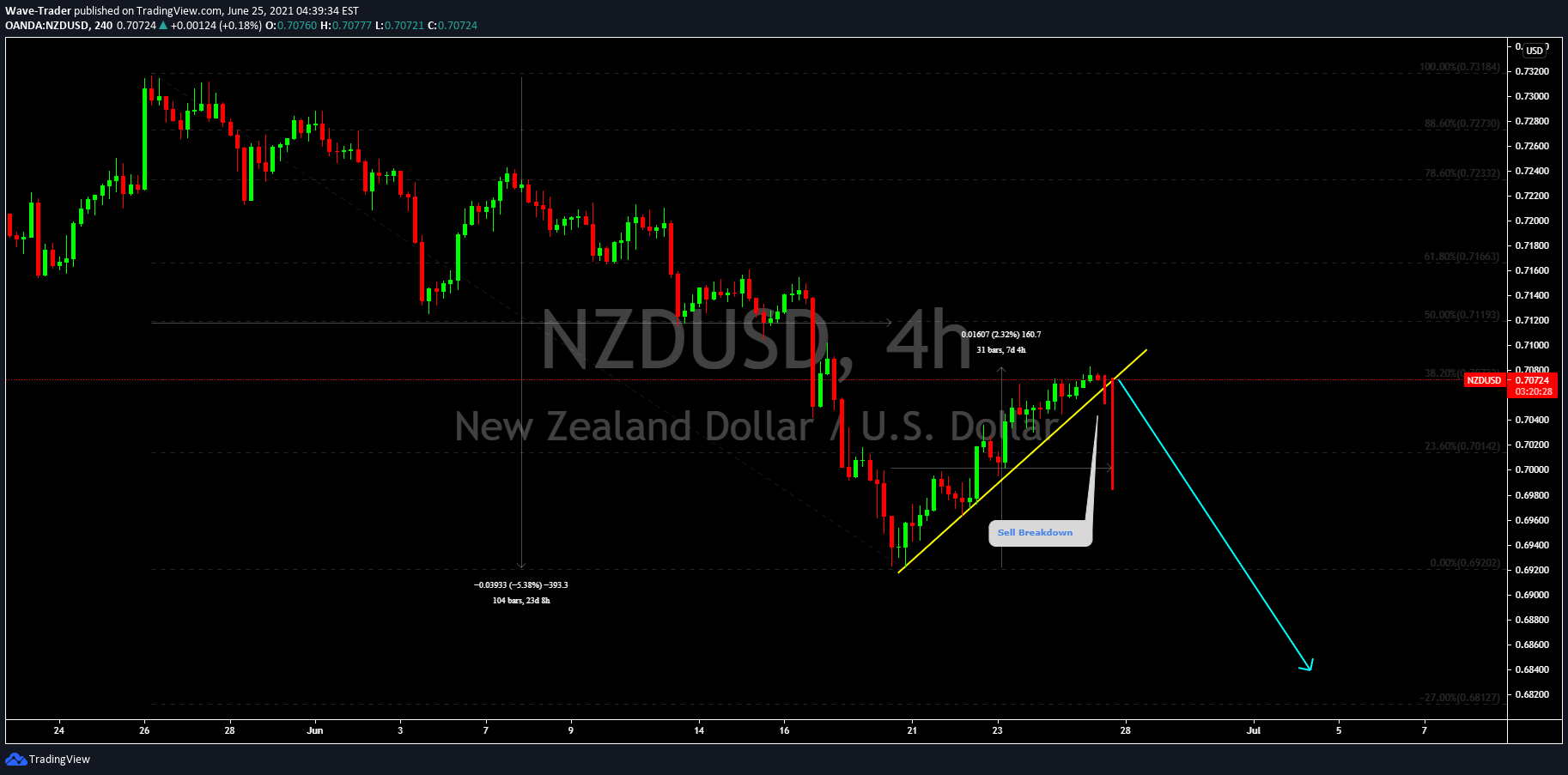 OANDA:NZDUSD Idea Chart Image by Wave-Trader