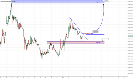 LBCBTC update