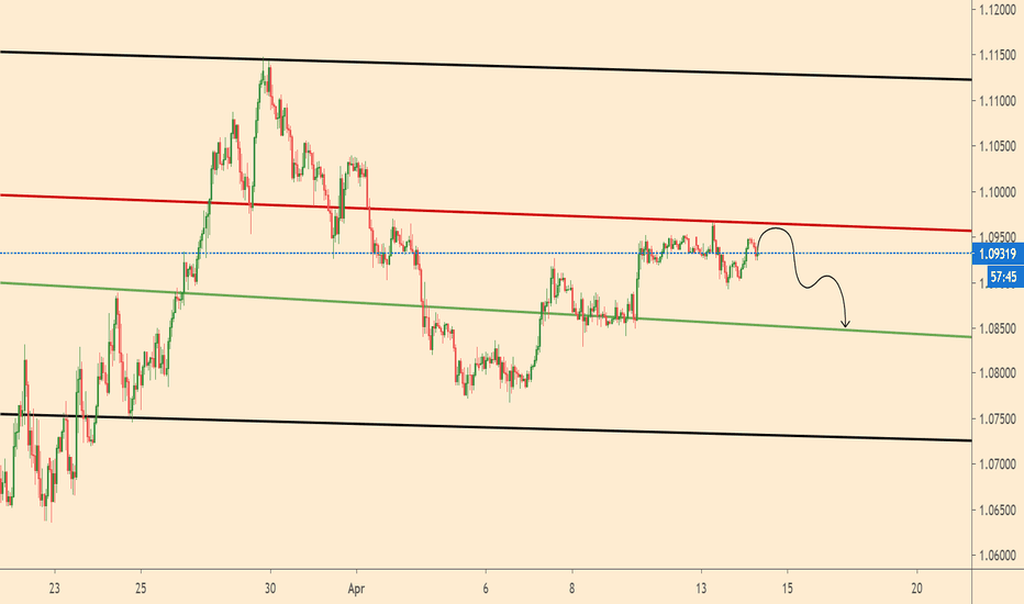 Second chance to sell EURUSD.