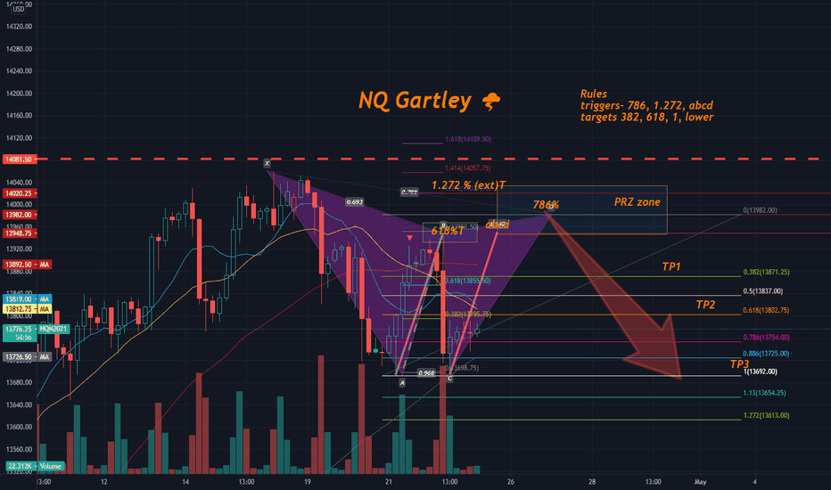 $NQ Gartley w rules adn targets highlighted 