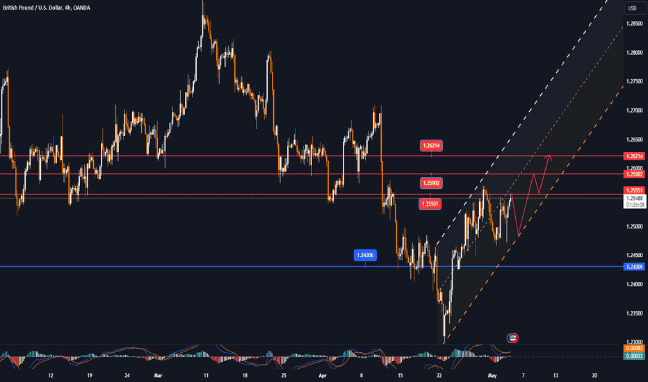 GBPUSD also edged down on Thursday