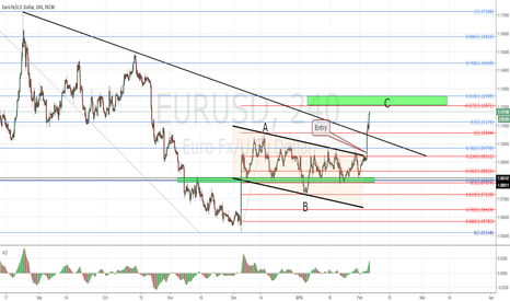 EURUSD closing in on target