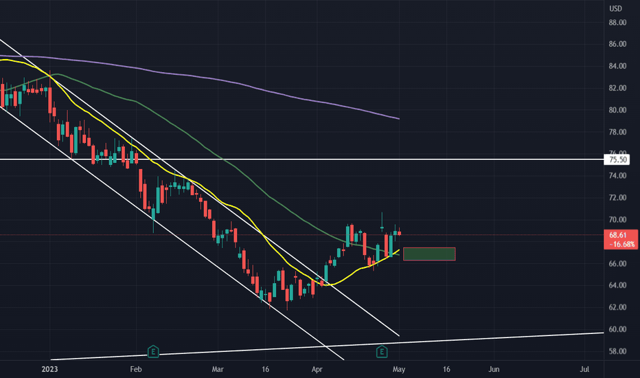 Buy Zone to Add