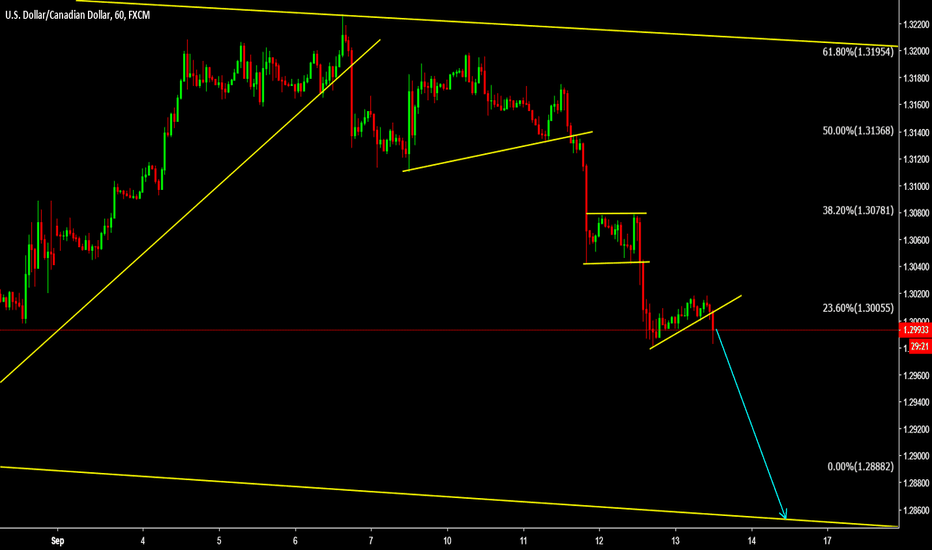 USDCAD Sell the breakdown 