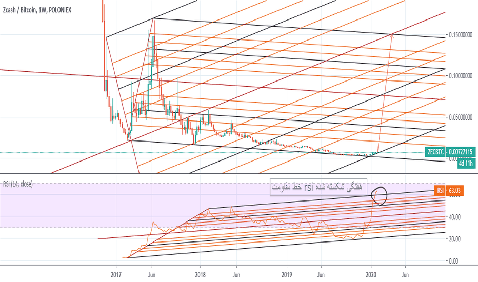 zec