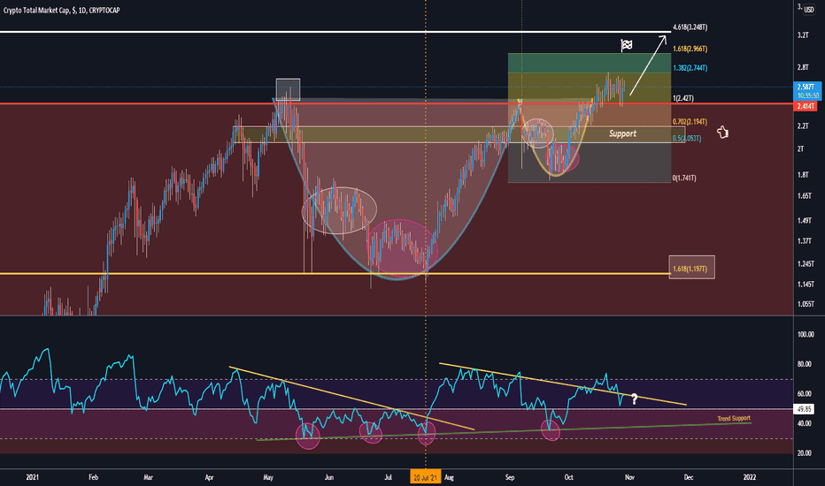 total crypto cap