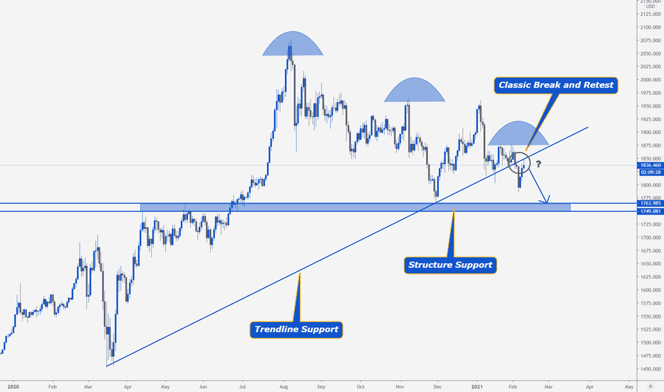 XAUUSD > What's Preventing Gold from Shining Again!!