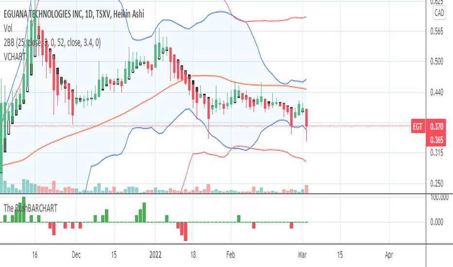 VCHART