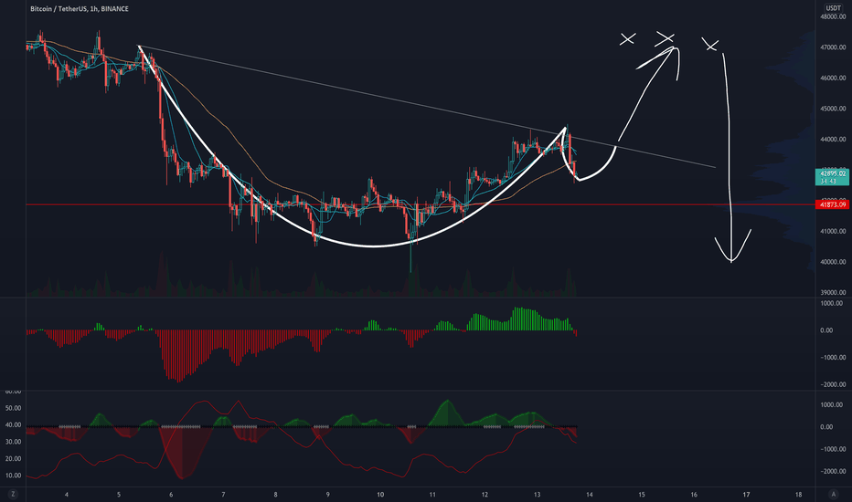 btc in search of the daily retrace ma with a cup handle pattern