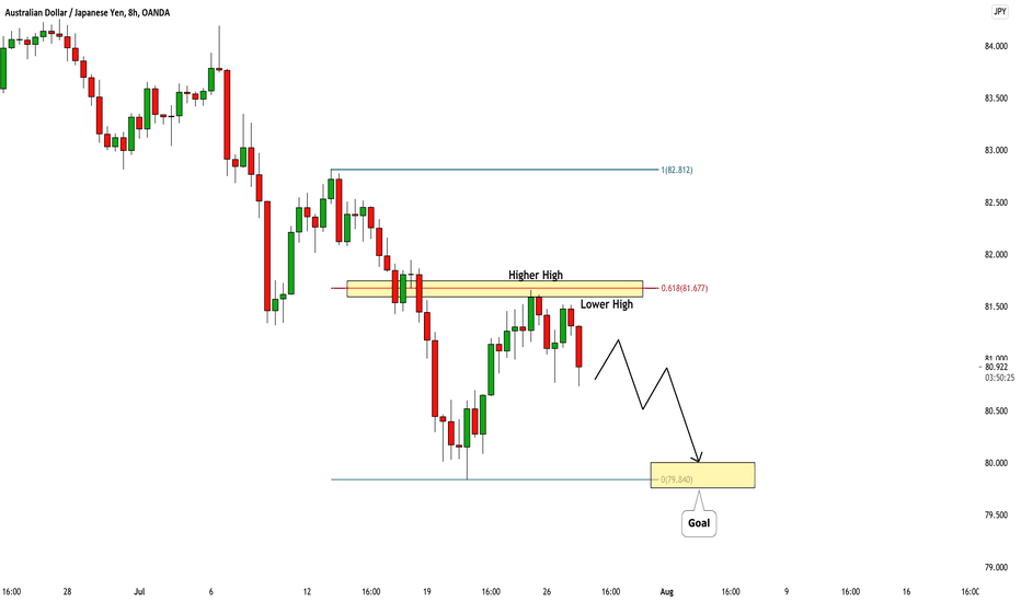 AUDJPY: Very Bearish Outlook 🇦🇺🇯🇵