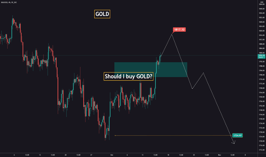 Should I buy GOLD?