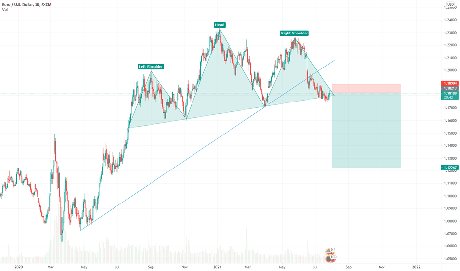 Simple Eurodollar Analysis