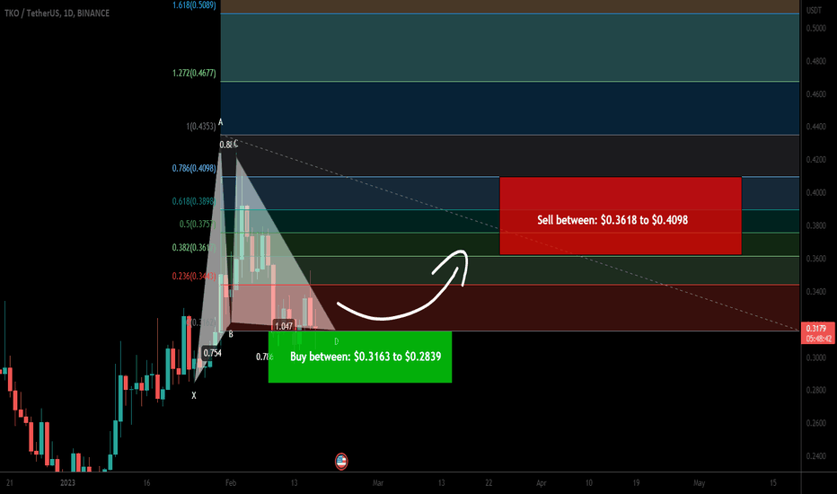 Toko Token (TKO) formed bullish Gartley for upto 44% pump