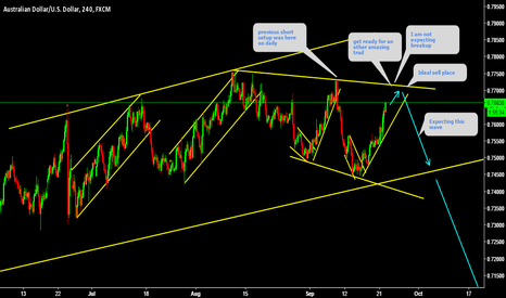 AUDUSD another amazing short setup forming 