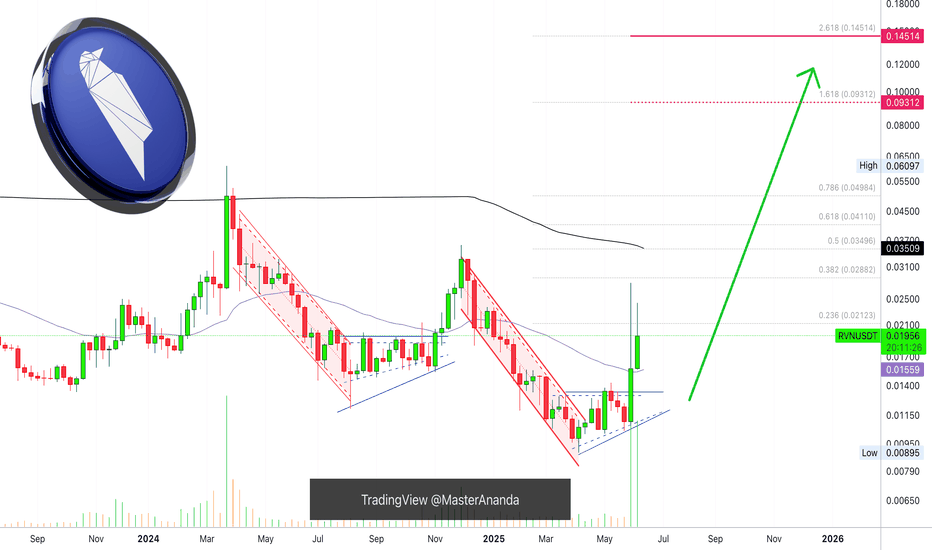 Ravencoin Bullish Continuation, Altcoins Bull Market Confirmed