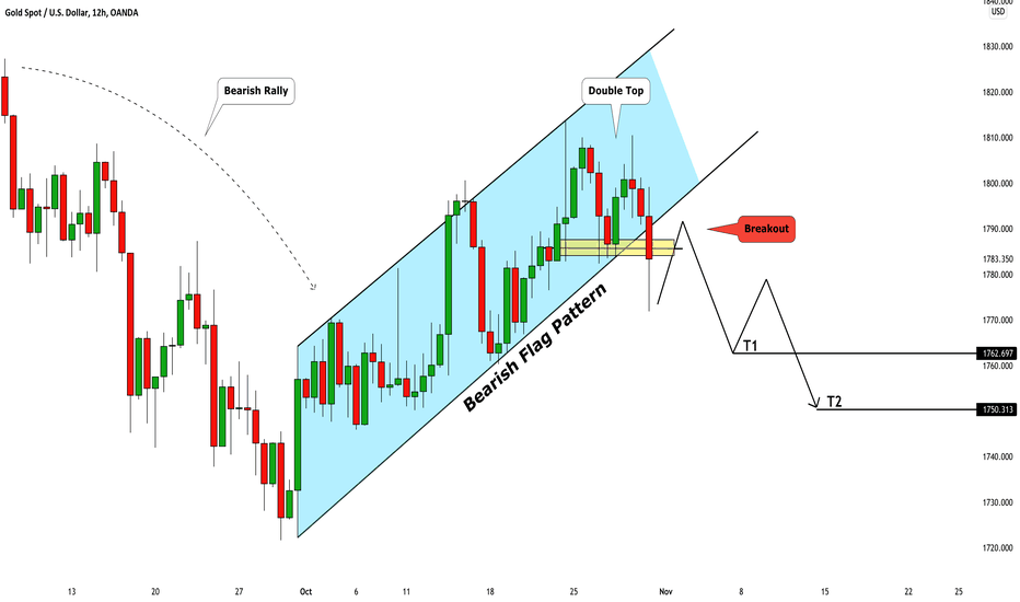 GOLD (XAUUSD): Bearish Scenario For Next Week Explained 🥇