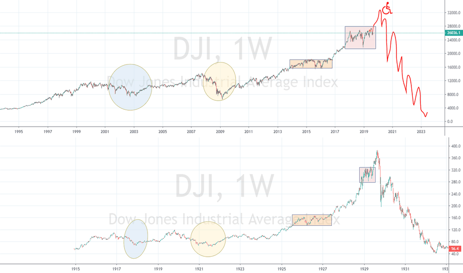 The last hurrah: 1929 All over again