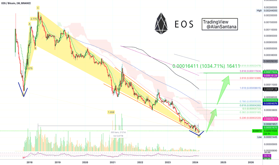 EOS Eternal Downtrend Will Lead To 1,000%+
