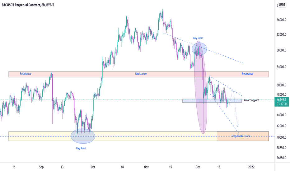 BTCUSDT, This movement can happen