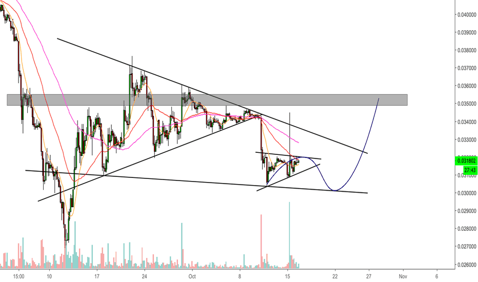 Ethereum (ETH/BTC) - Next period