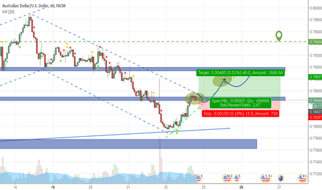 AUDUSD Long OPP
