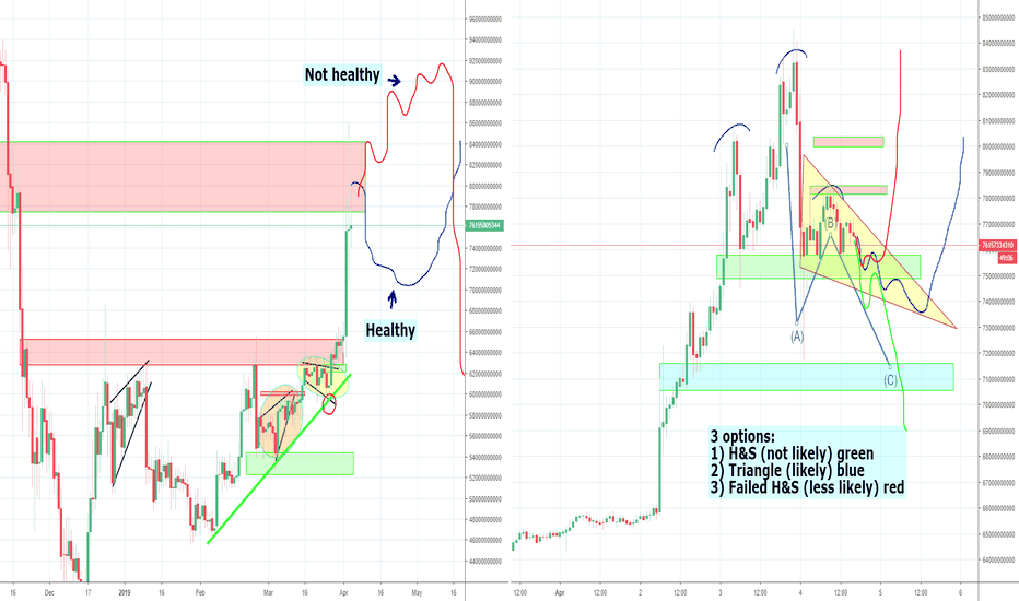 Alt market more Bullish than Bitcoin, Part 4