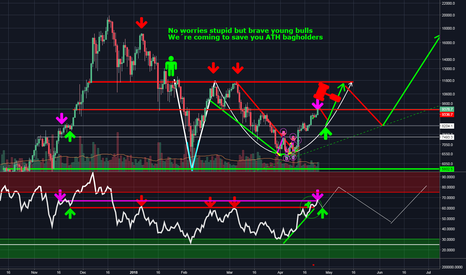 Adam & Eve 1-2 ( Update and possible scenario )