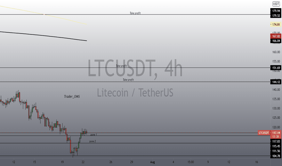 LTC the underworld is active