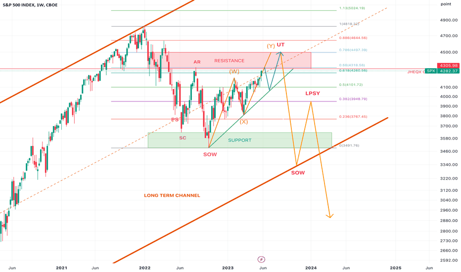 SPX Long Term 2023 View