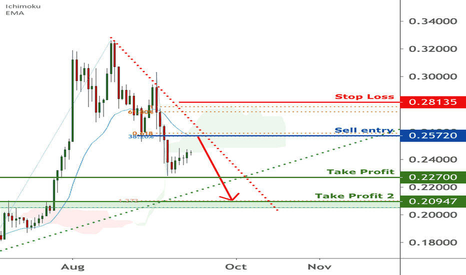 XRPUSD is facing bearish pressure | 15 Sep 2020
