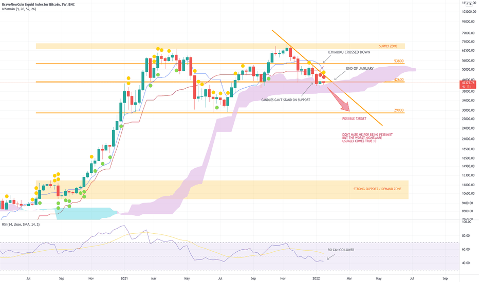 BTC : DOES THE BEAR REALLY GET EXHAUSTED? 