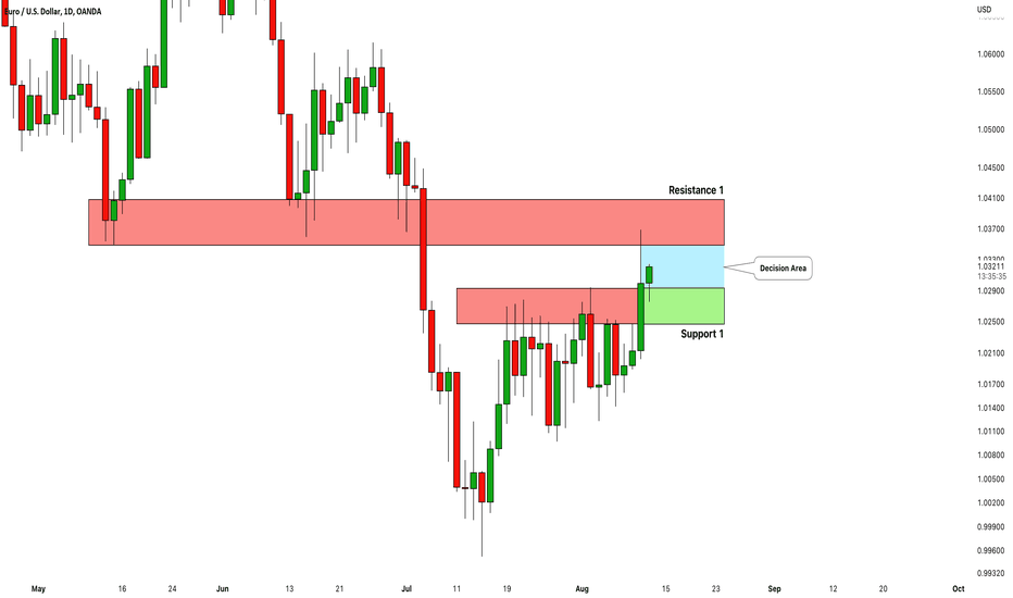 EURUSD: Important Decision Ahead 🇪🇺🇺🇸