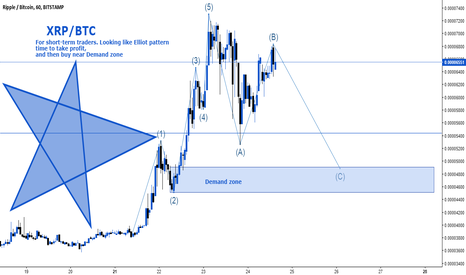 XRP/BTC