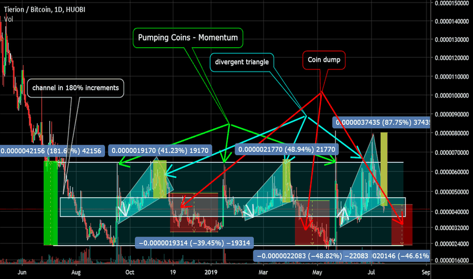 TNT Work on the coin. Impulse + divergent triangle + channel