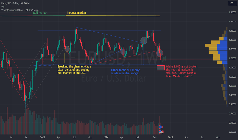 Fast idea on EUR/USD