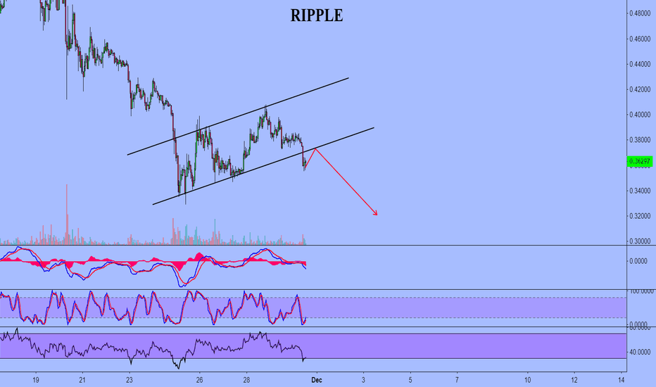 XRPUSD 