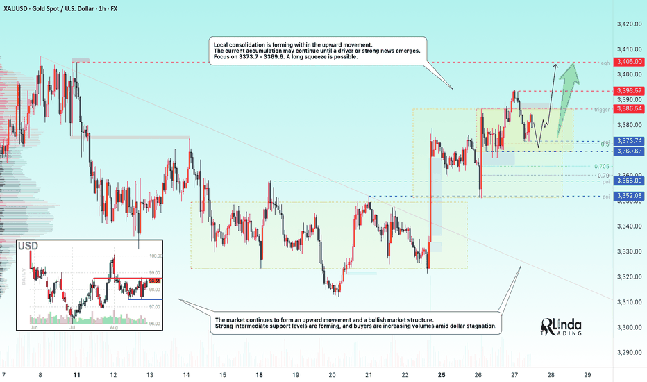 GOLD → Bullish trend. Pullback before growth