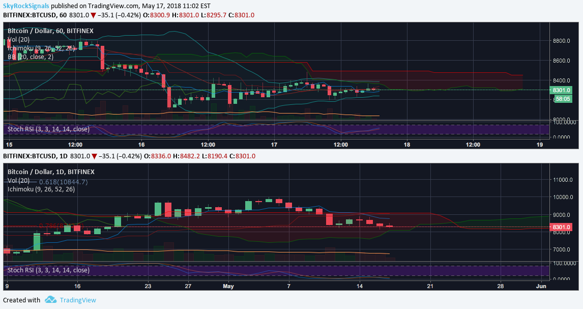 BITFINEX:BTCUSD Idea Chart Image by Skyrexio