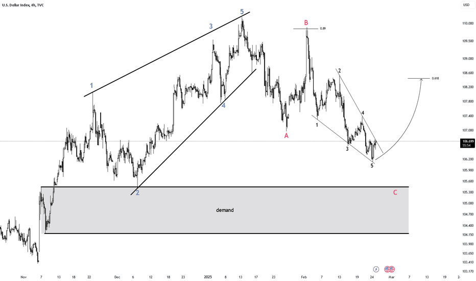 DXY update