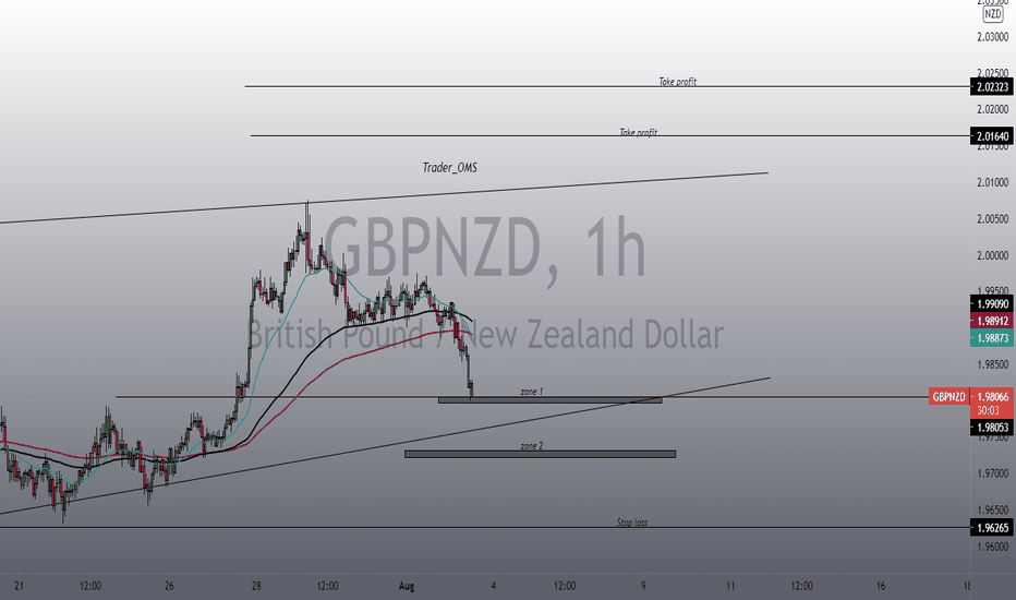 GBPNZD long 