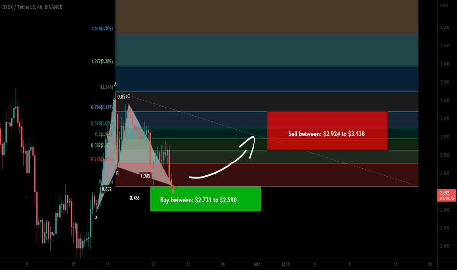 dYdX (DYDX) formed bullish Gartley for upto 21% pump