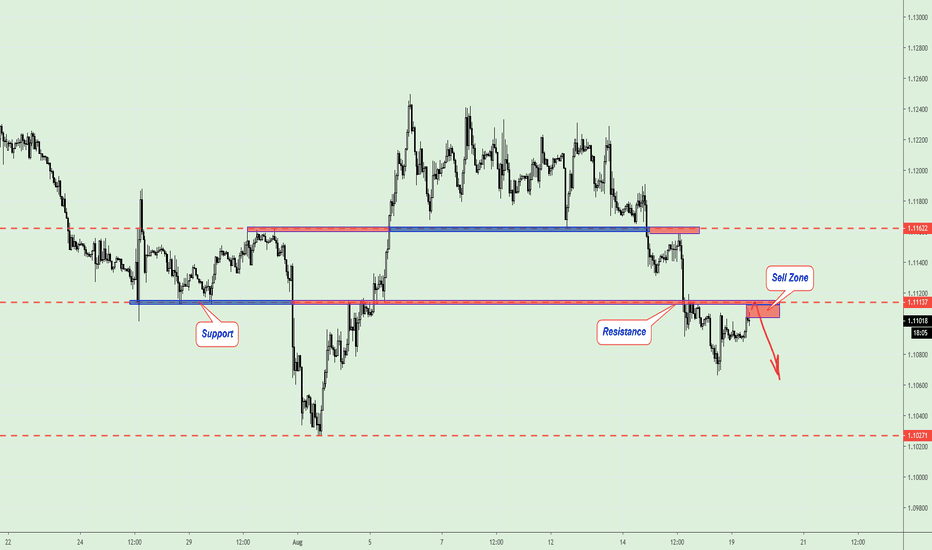EURUSD can keep falling!