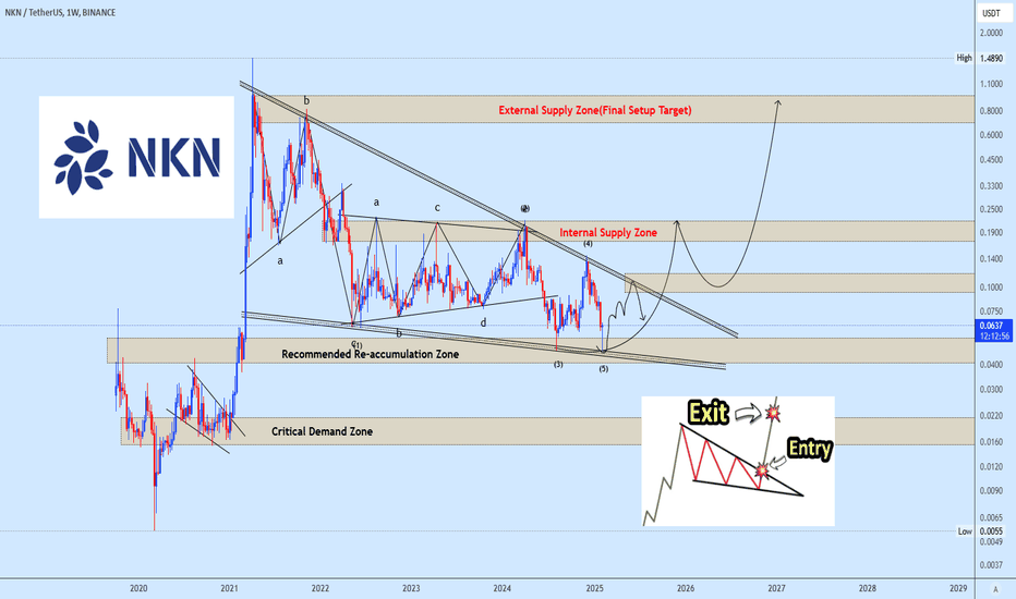 NKNUSDT Big Buy opportunity