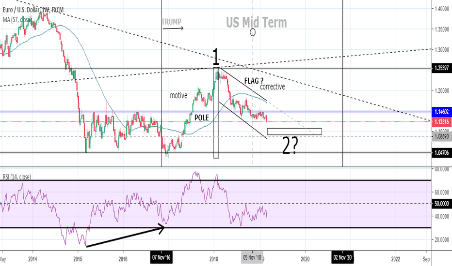 EUR/USD fantasy