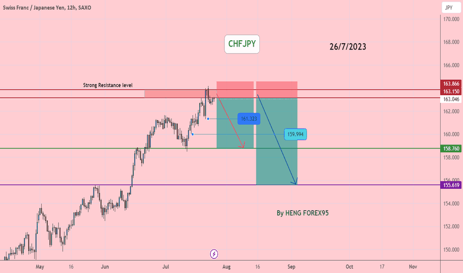 CHFJPY