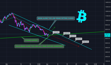 BITCOIN BTC GOING TO $4,799 ? - SIMPLE ANALYSIS