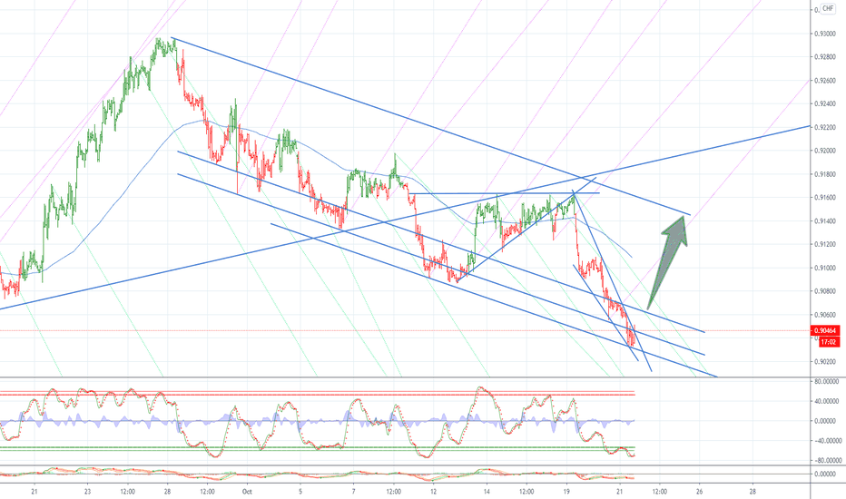 USDCHF 21 Oct 2020